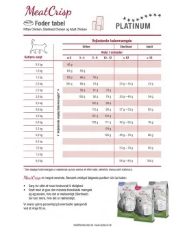 1,5 kg PLATINUM MeatCrisp Adult Fish kattemad Kattemad fra PLATINUM&nbsp;som din kat vil elske. For første gang har en Freshmeatdryer